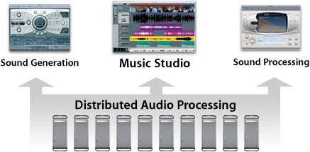 logic pro 7 upgrade